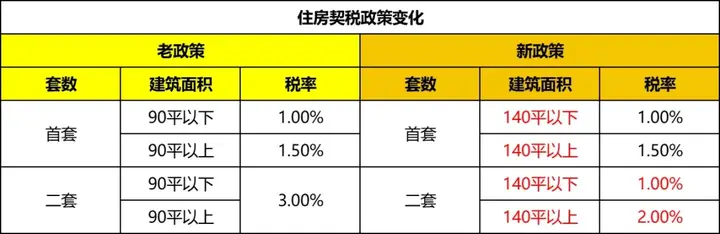 交完的契税能退吗? - 知乎