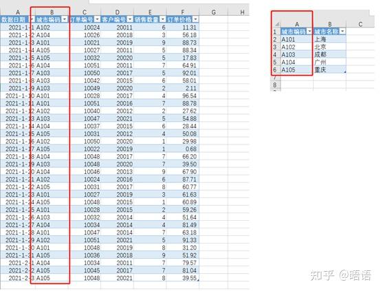 数据量大vlookup处理太慢怎么办？4招轻松解决-九数云BI插图