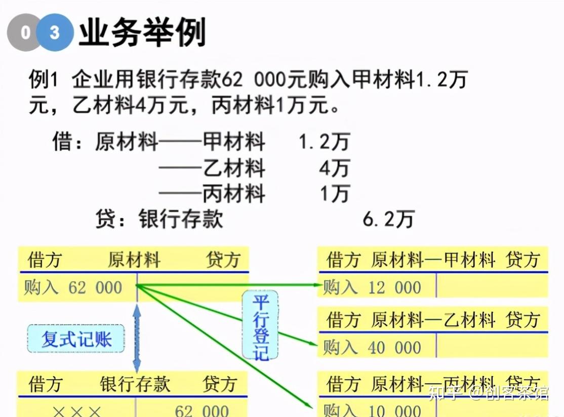 会计基础知识(会计基础知识点)