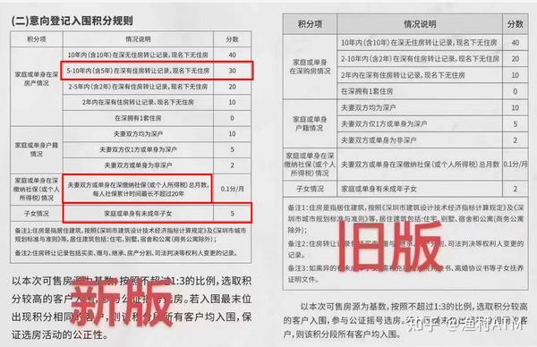 深圳打新规则又迭代了