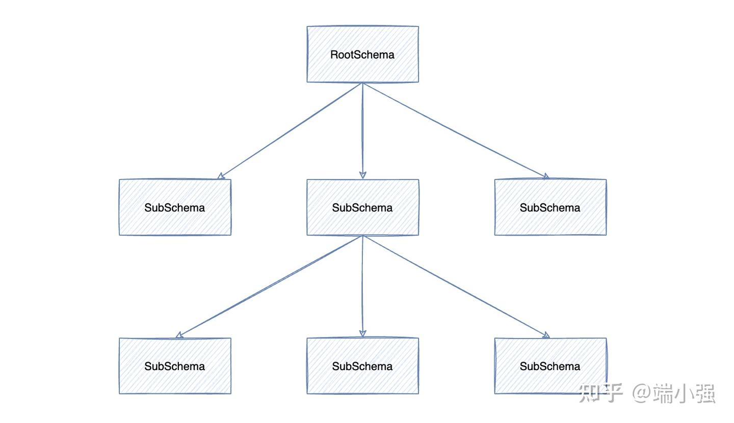 Apache Calcite System Catalog 实现探究 - 知乎