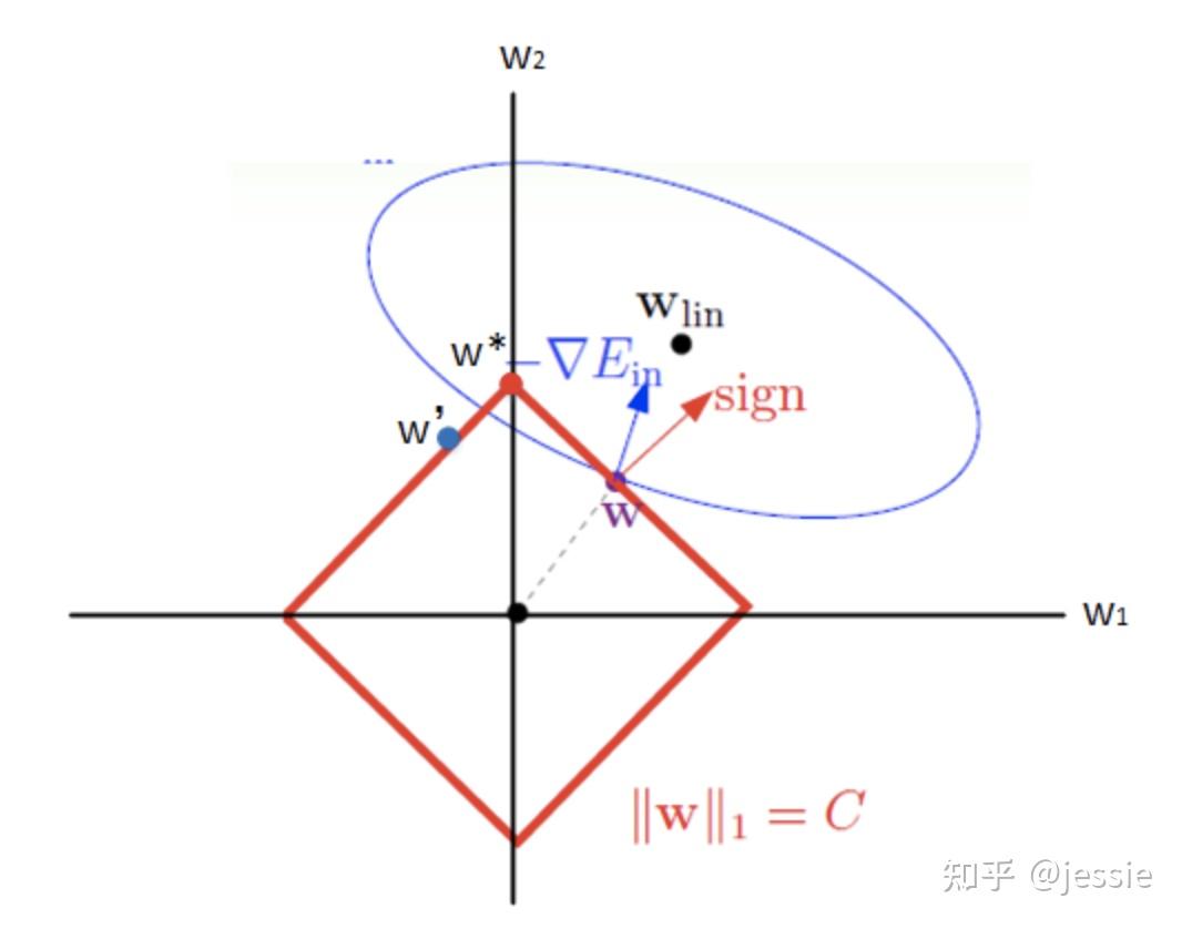 正则化 - 知乎