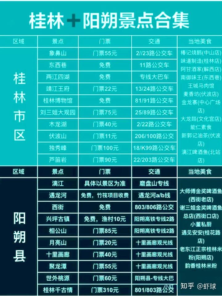 桂林旅游│40个超全桂林景点合集加避坑指南! - 知乎