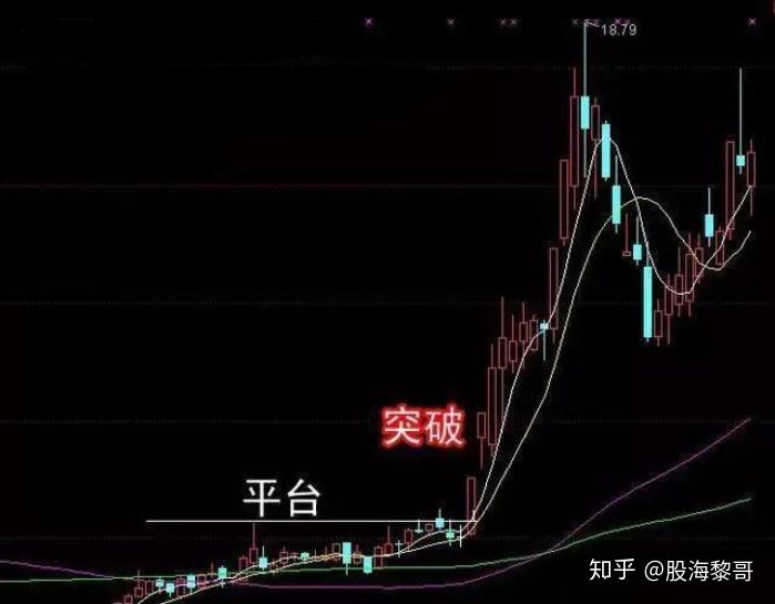 如何判别股票真突破还是假突破别再被主力洗出去看清楚再上车