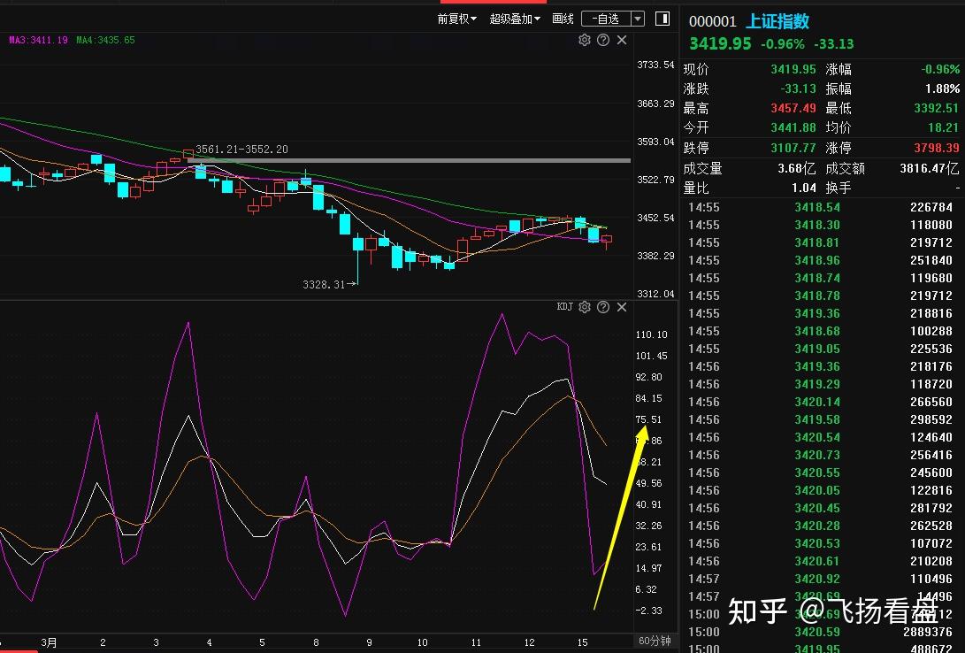 基金抱团股再次下杀耐心等此抄底信号