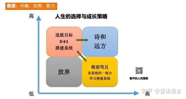 唐雷恒谈——人生选择取舍法则:人生处处是选择 - 知乎