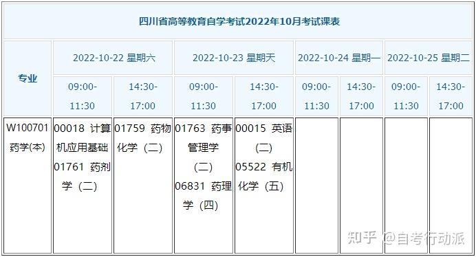 四川小自考本科 药学 考试计划安排及流程 知乎