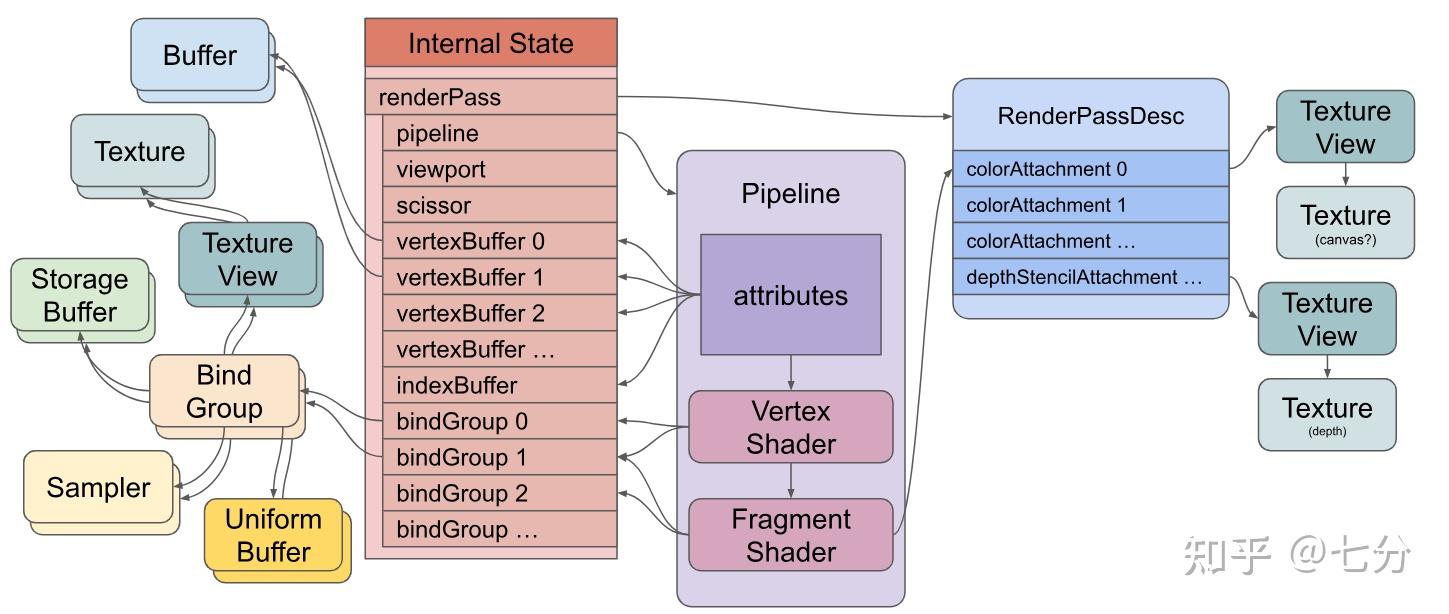 1.1 webgpu概述 - 知乎