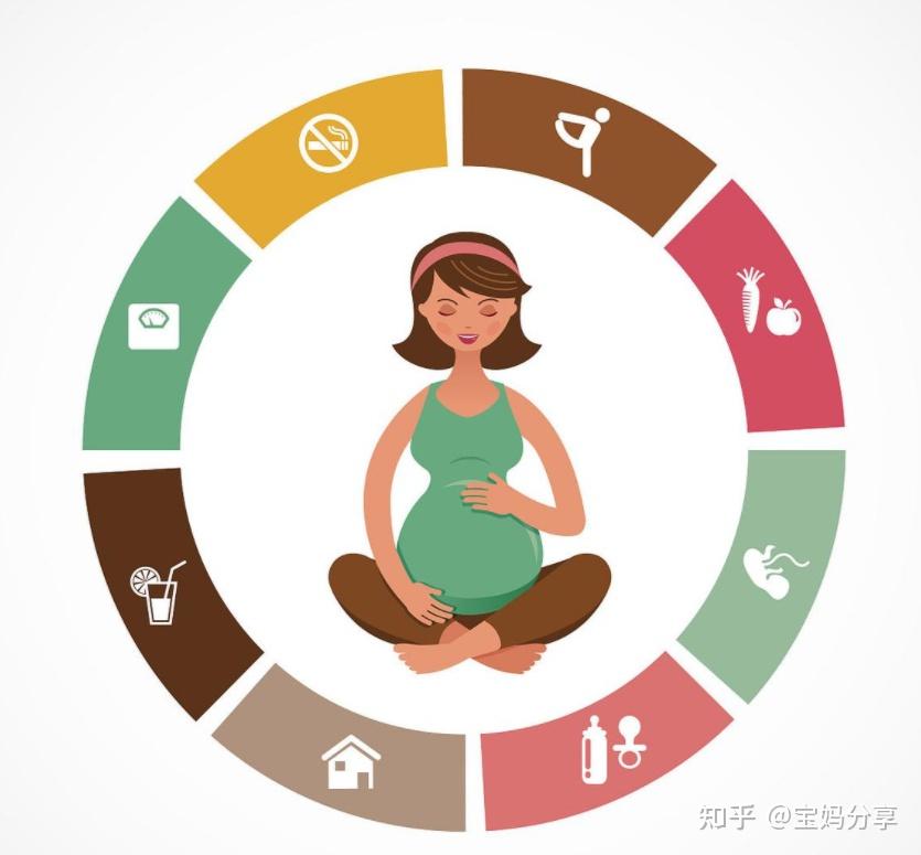 女性试管前怎么备孕可以提升孕力? - 知乎