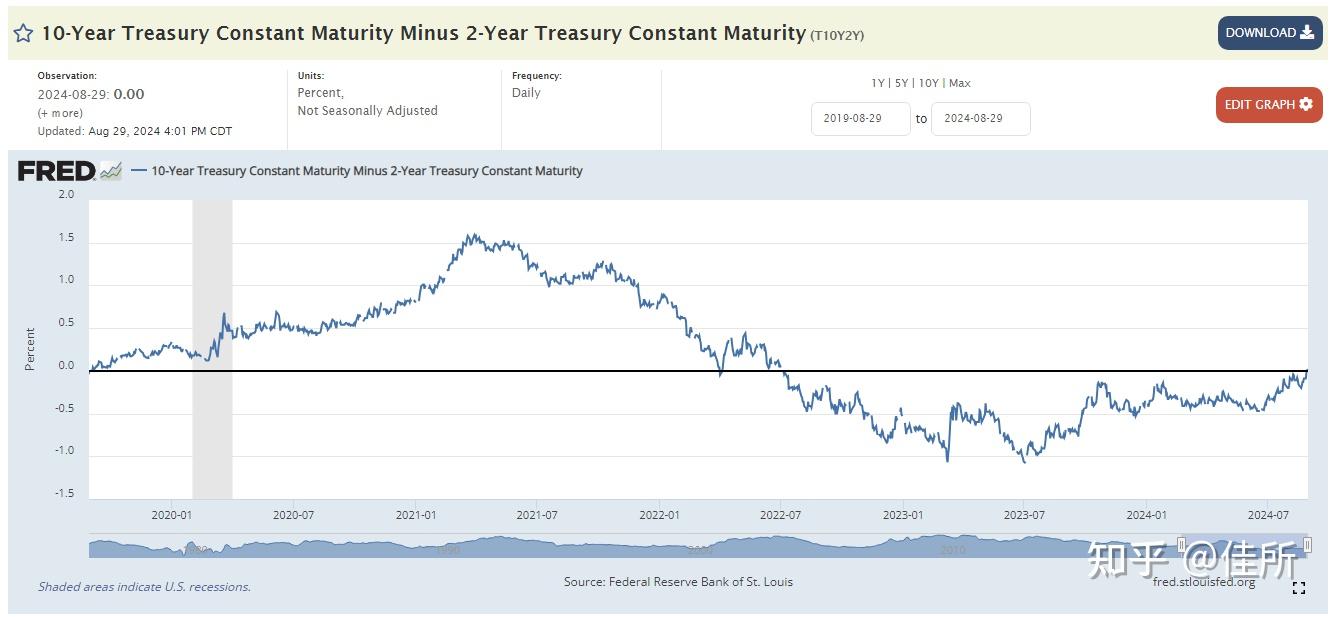 总经丶利差交易与部位更新- 知乎
