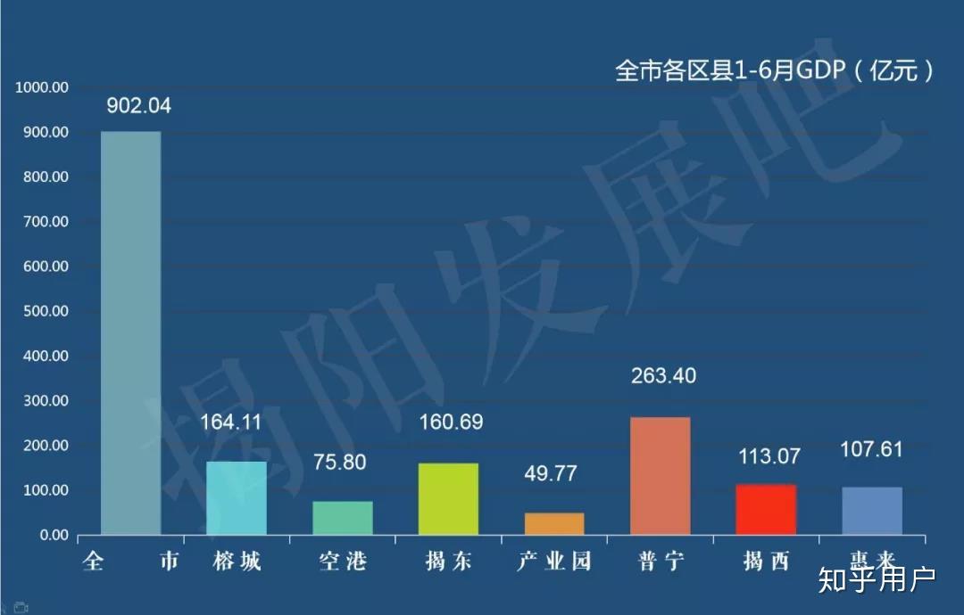 惠来gdp_惠来县的经济概况