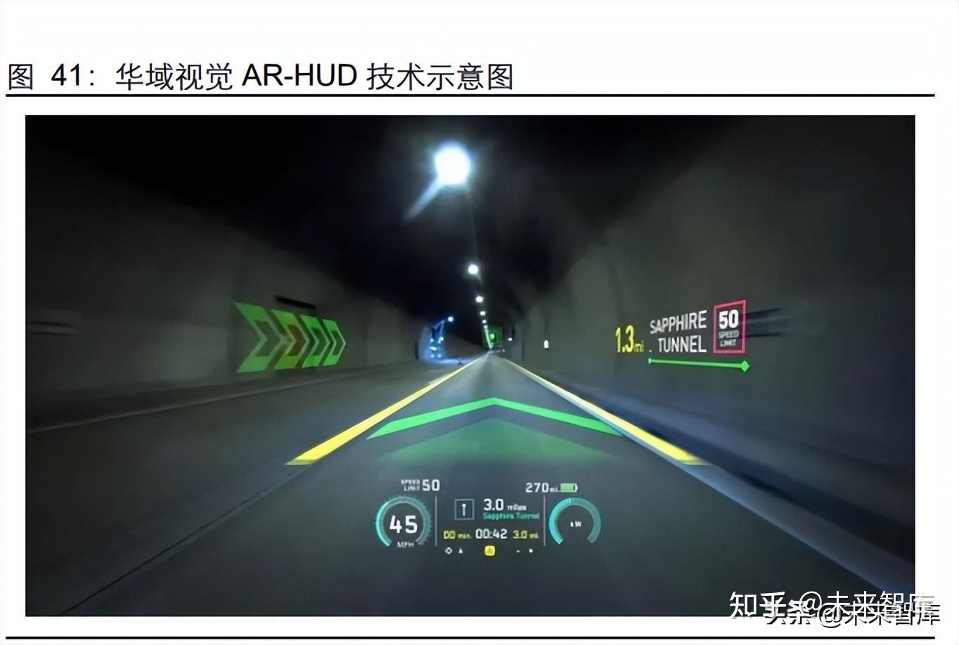 车灯行业专题报告:矩阵大灯渗透加速,DLP有望接力 - 知乎