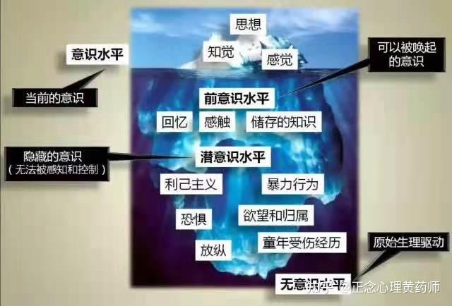 分析心理学创始人荣格说:潜意识在你未觉察之前称之为命运.