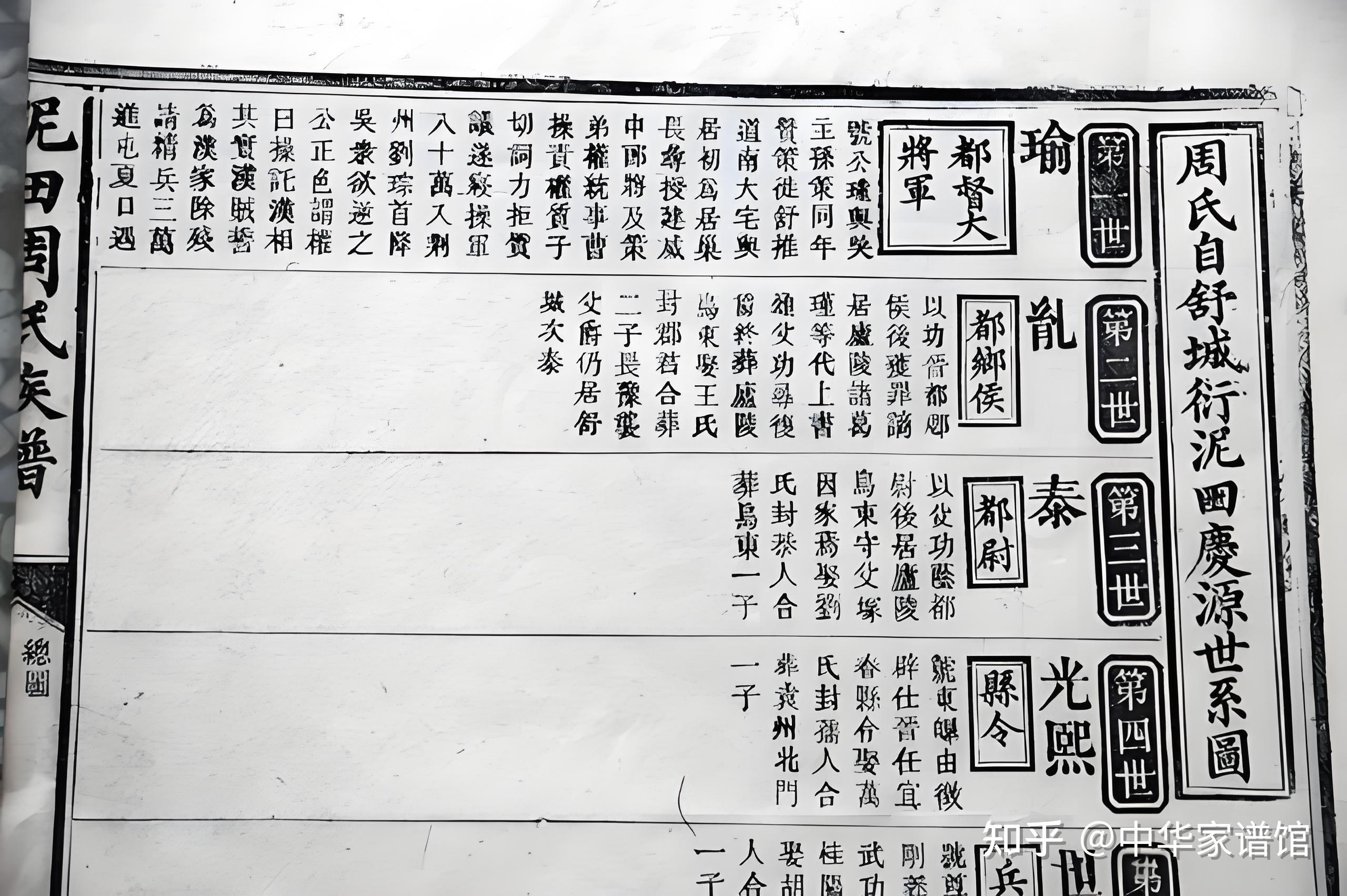 历史悠久的周姓起源于哪里 - 知乎
