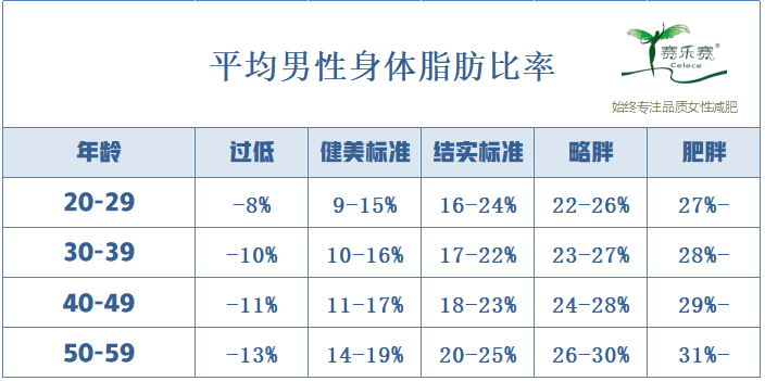 男生体脂对照表图片