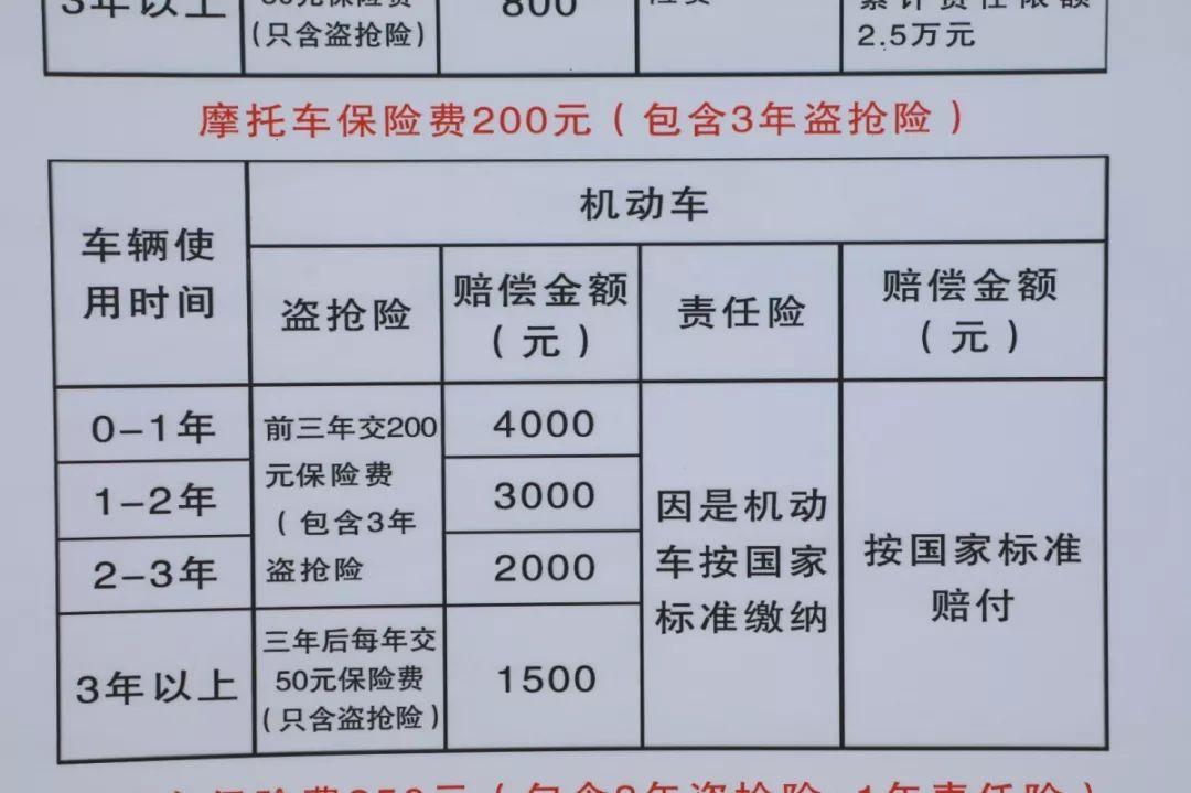 新买的电动车怎么上牌?流程,保险,费用全部告诉你