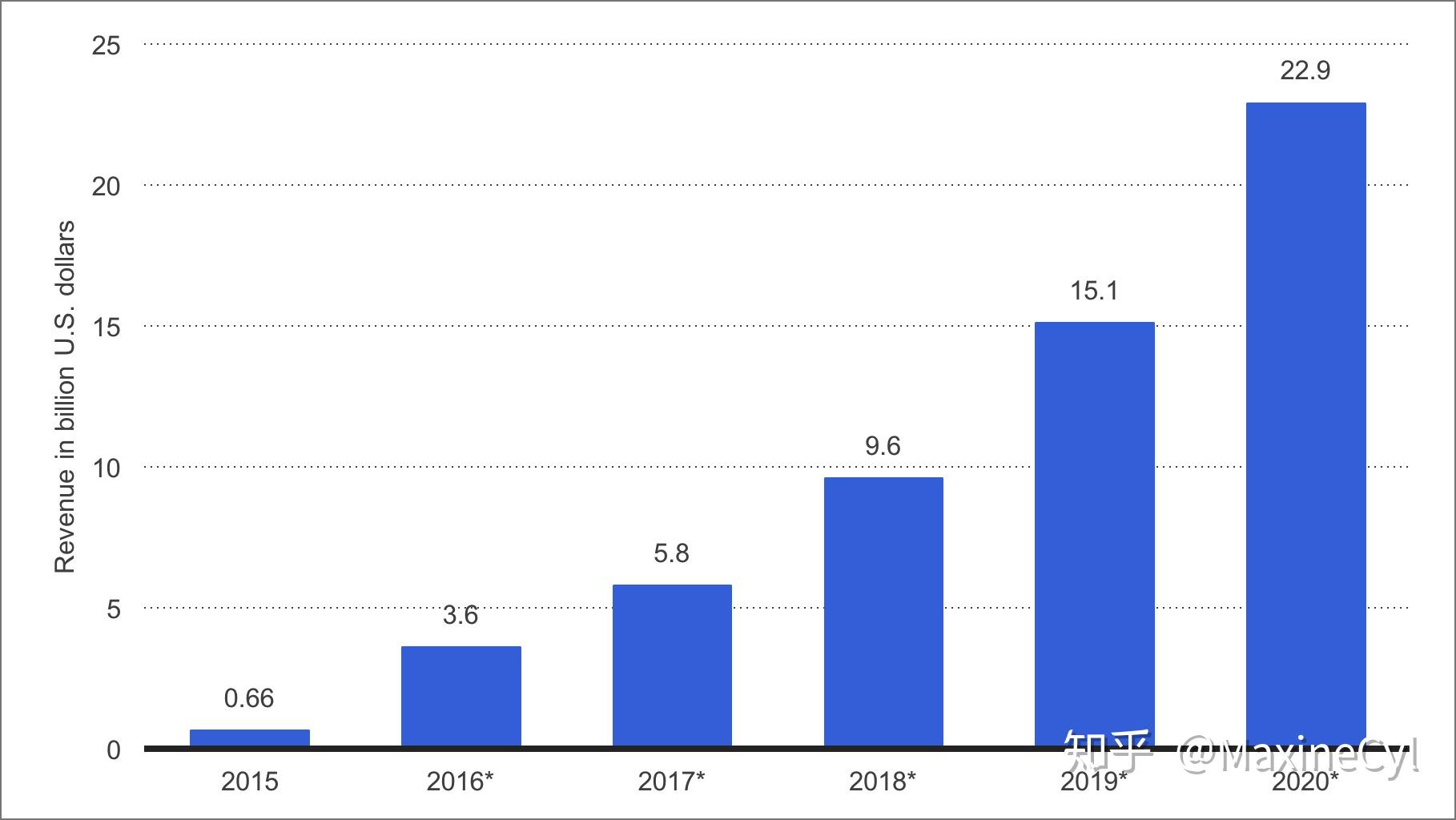 中美两个2020年GDP_1840年中美gdp对比图(3)