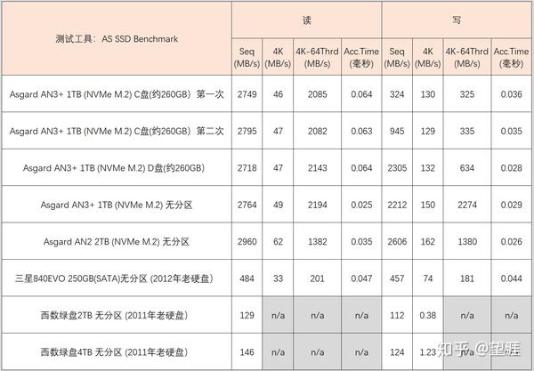 固态硬盘分区