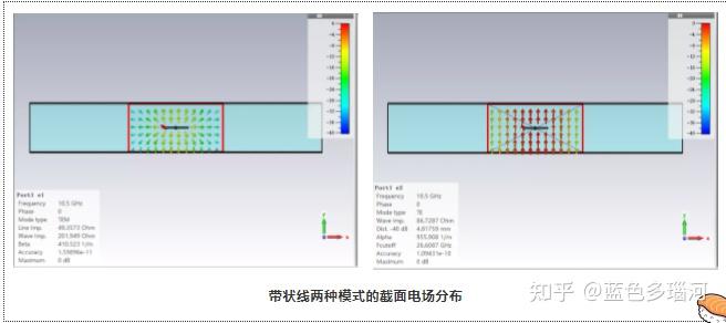 一文了解常用的微波传输线(一)