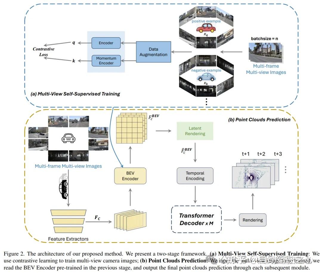 CVPR2024自动驾驶挑战赛获奖作品汇总 - 知乎