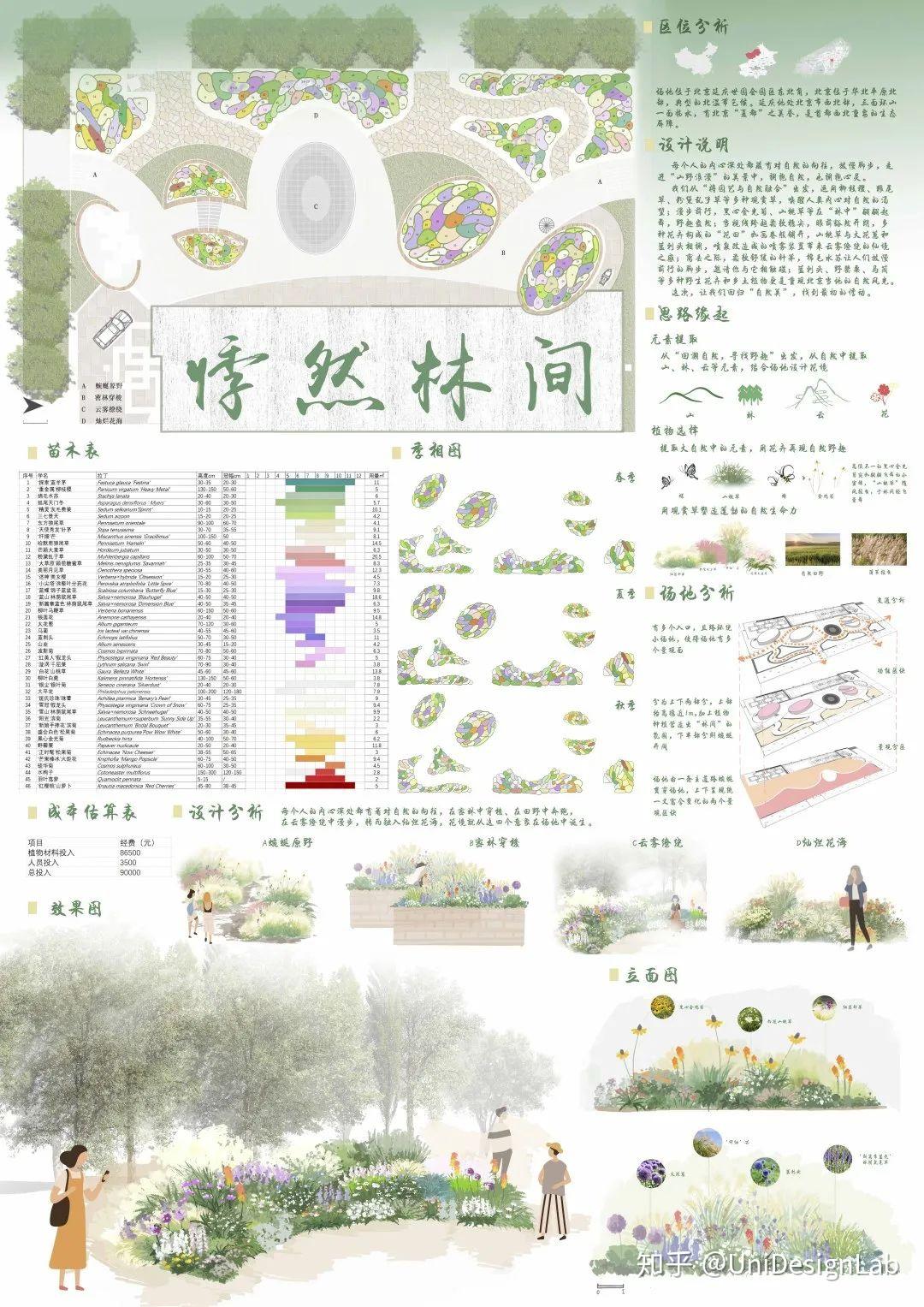 2020北京国际花园节设计竞赛作品赏析