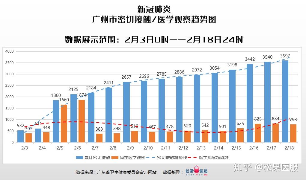 广州 数据分析,广州数据分析师培训班有哪些