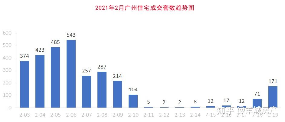 2021年广州白云区GDP_记录 广东模式 的山东借鉴(3)