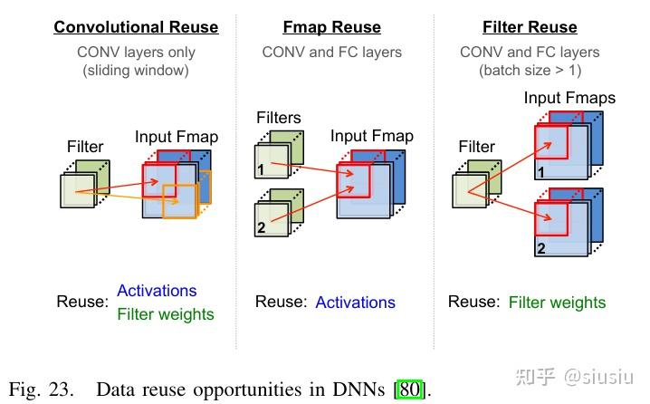 [文献记录]Efficient Processing of Deep Neural Networks : A Tutorial and ...