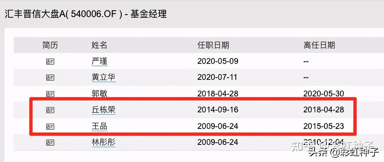 557|兴证全球王品-兴全合远两年持有,值不值得买?