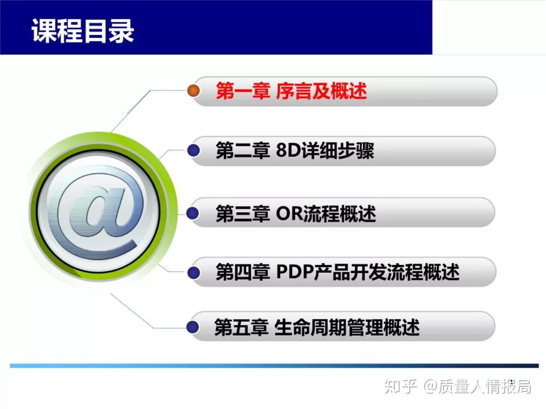 8da Design 8D方法详解PPT,还附8D报告,赶紧收藏备用! - 知乎
