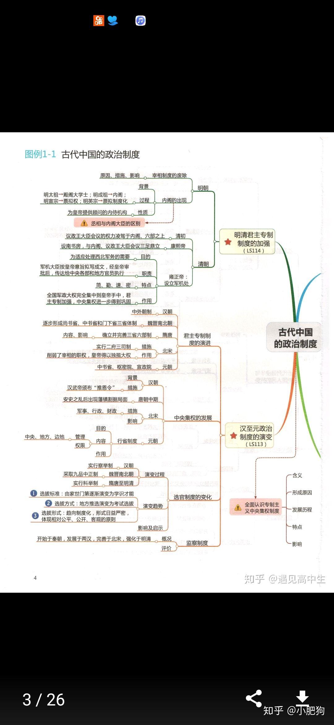 人教版九下历史单元思维导图有没有精简一些的? - 知乎