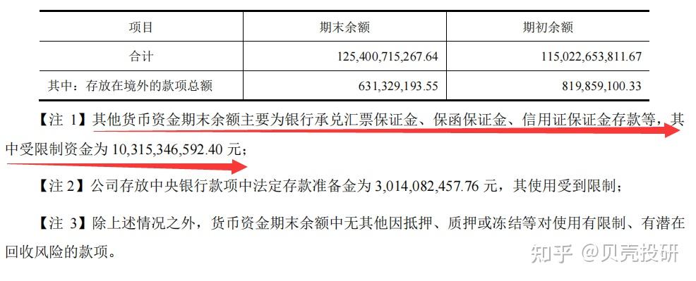 其他货币资金包括哪些内容_其他货币资金包括哪些内容,如何对其进行核算