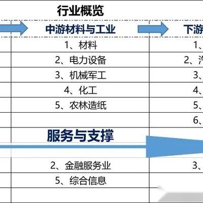 一文读懂行业分类 - 知乎