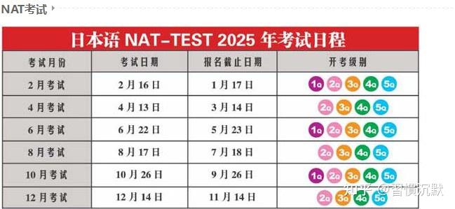 2025年日语jtest/NAT/STBJ/J-Cert考试时间表 - 知乎