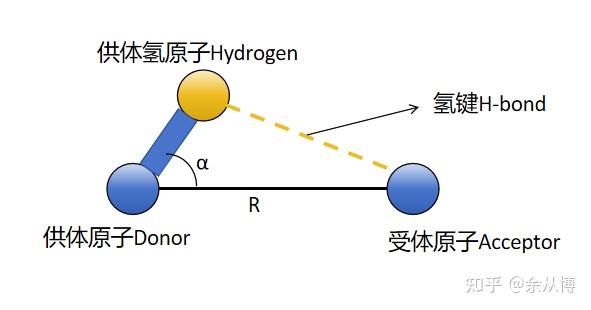 LAMMPS-氢键统计的Python实现 - 知乎