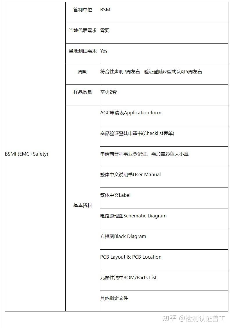 哪些产品需要做BSMI认证？ - 知乎