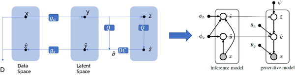 Variational Image Compression With A Scale Hyperprior——深度学习与图像压缩的结合 - 知乎