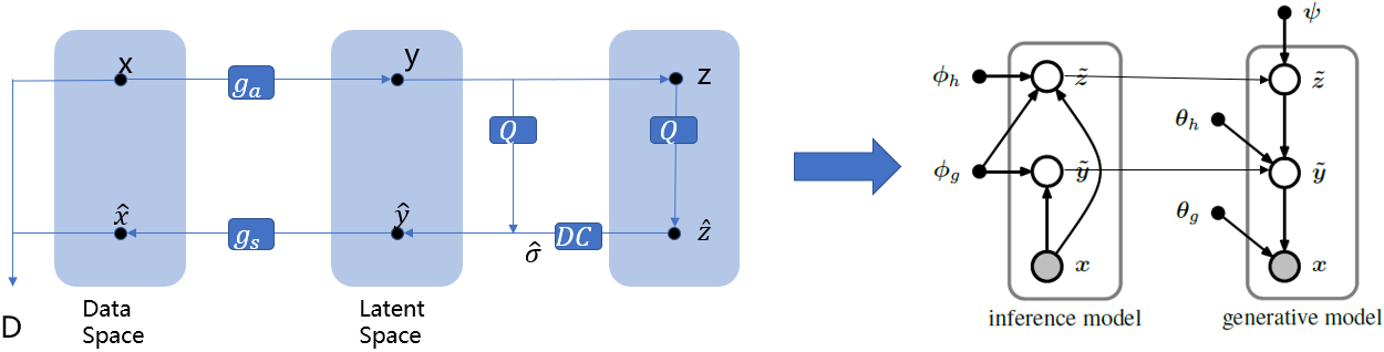 Variational Image Compression With A Scale Hyperprior——深度学习与图像压缩的结合 - 知乎