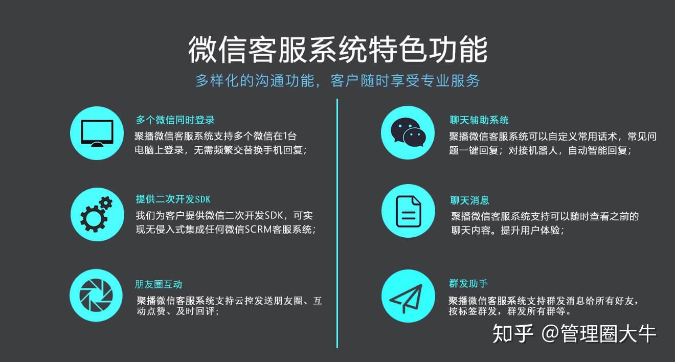 个人微信聚合聊天原理 crm功能和作用有哪些内容  第1张
