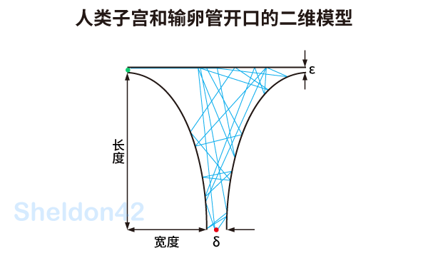 台球的反弹原理_如图.击打台球时小球反弹前后的运动路线遵循对称原理.即小球反弹前后的运(2)