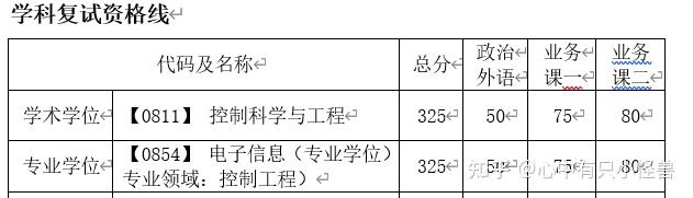 哈工大深圳研究院控制工程考研