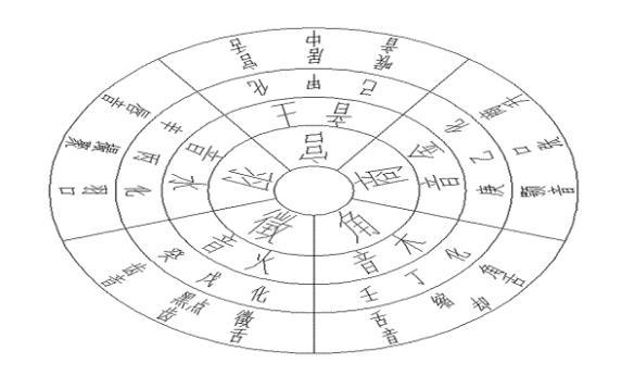 汉字有五行 但很多家长为宝宝取名时都用错 4种汉字五行界定方法准确性甄别 知乎