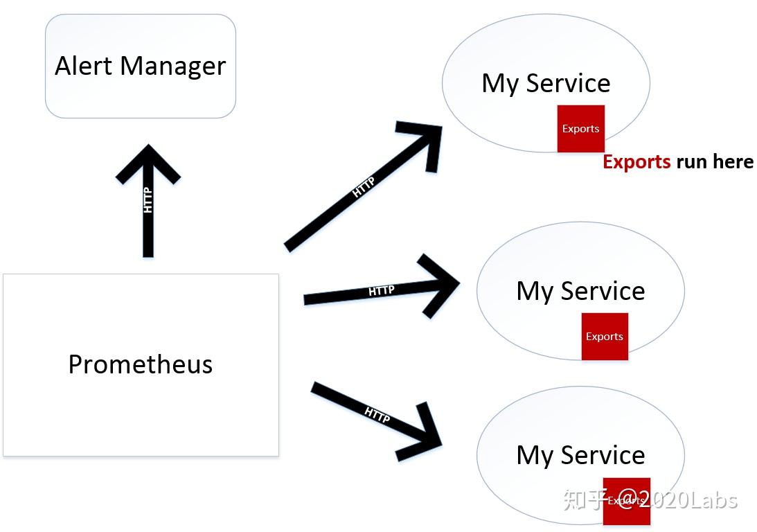 深入浅出开源监控系统Prometheus（上） 知乎