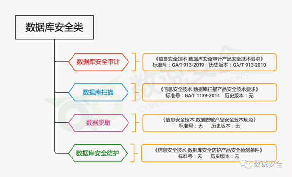 数据库审计系统三大典型应用场景解析 知乎 1127