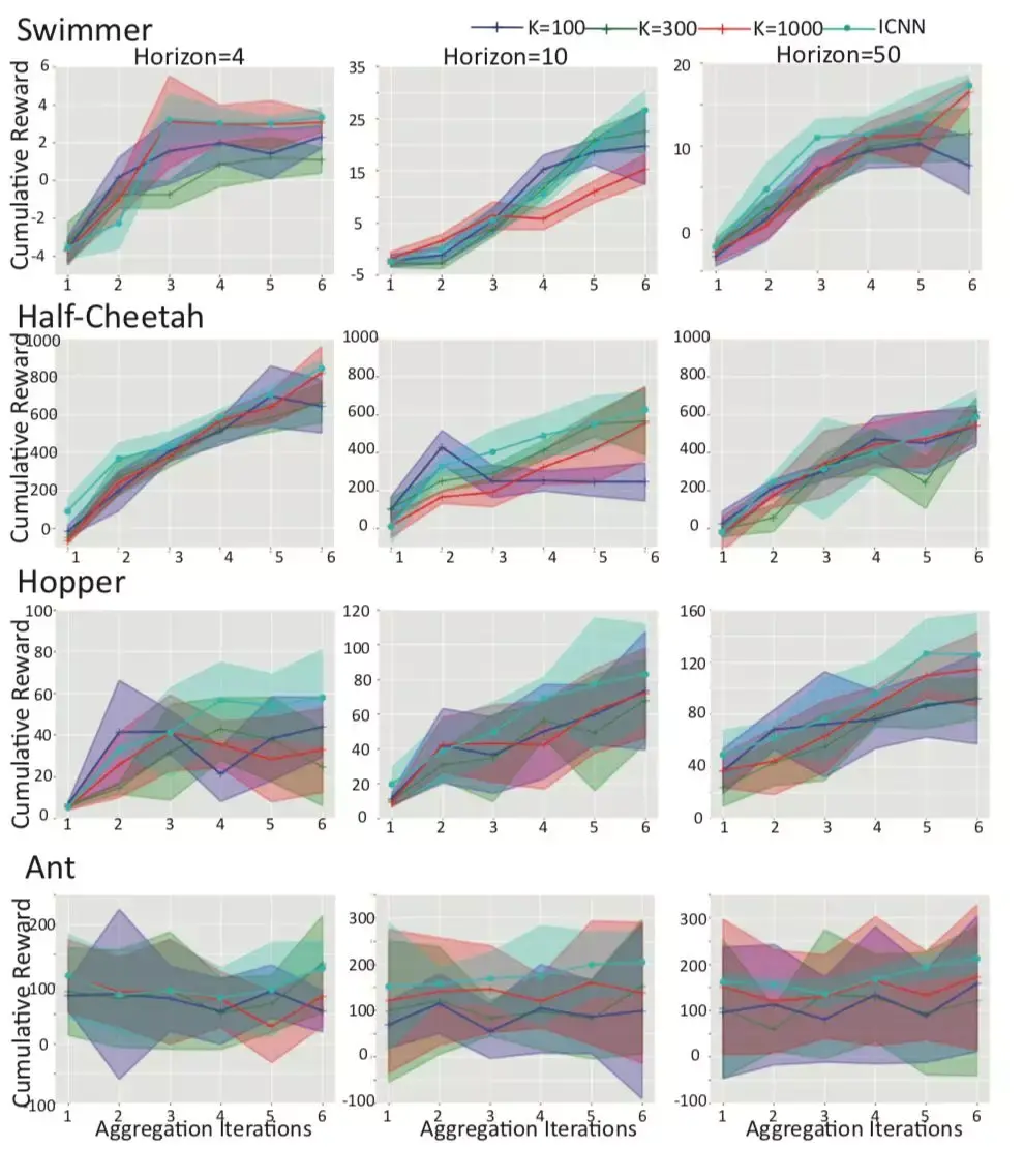 Iclr 2019 