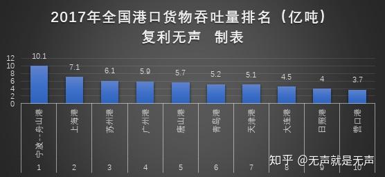 山东经济总量挺大为什么很穷_山东经济管理大学