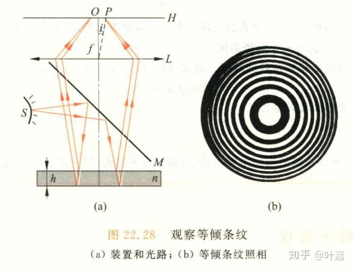 等倾条纹图片