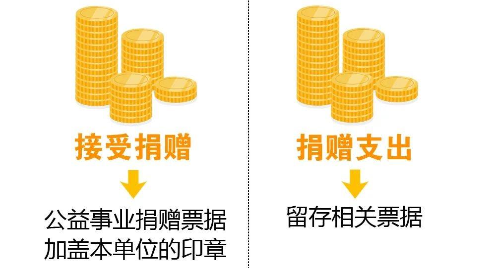 “公益性捐赠”如何判断能否税前扣除? - 知乎
