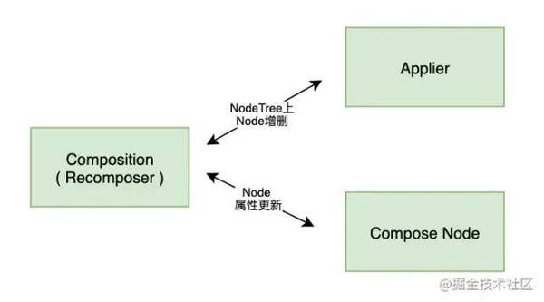 原理分析, Compose 完全脱离 View 系统了吗? - 知乎
