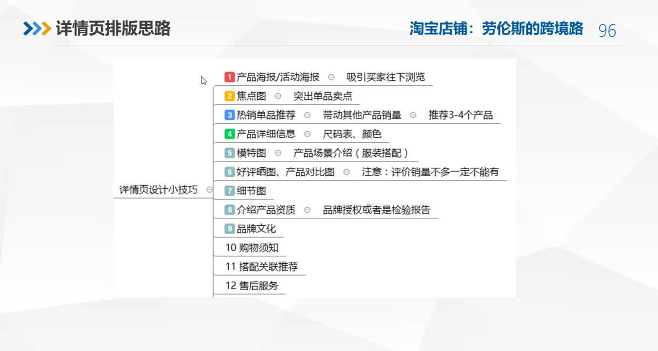 速卖通视觉营销之文案策划